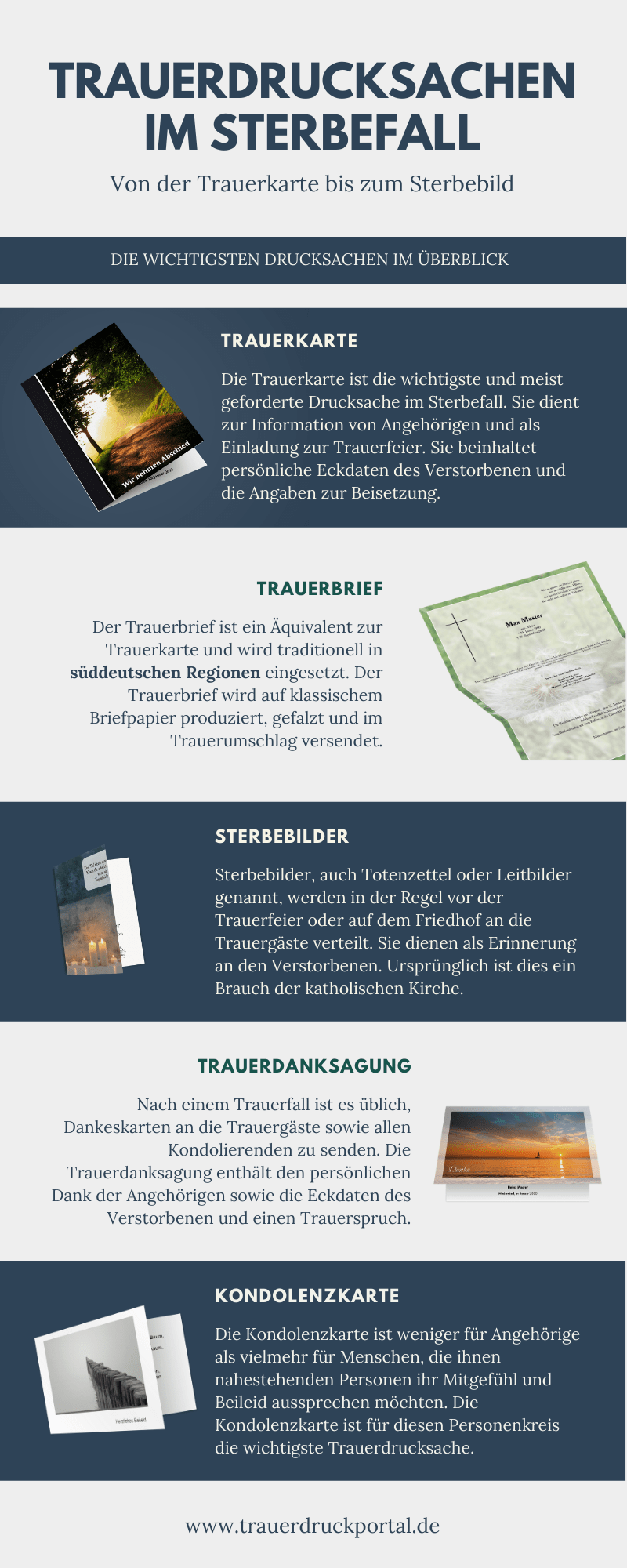 Infografik für Trauerdrucksachen im Sterbefall Trauerdrucksachen im Sterbefall Infografik